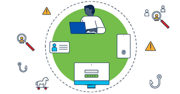 Preventing Malware Attacks Through AI-Based Endpoint Monitoring