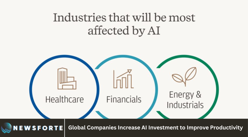 Global Companies Increase AI Investment to Improve Productivity Global Companies Increase AI Investment to Improve Productivity